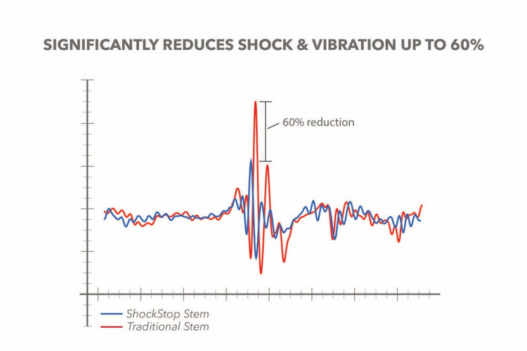 ShockStop System - Stem