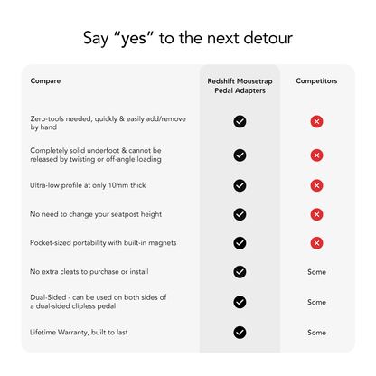 Mousetrap Pedal Adapters