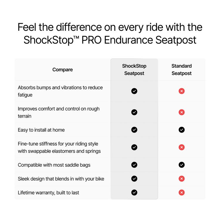 ShockStop PRO Endurance Suspension Seatpost