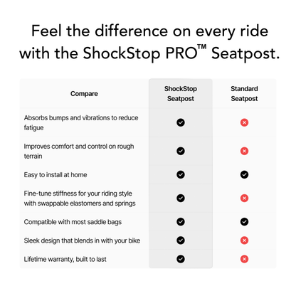 ShockStop PRO Suspension Seatpost